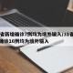 31省新增确诊7例均为境外输入/31省新增确诊16例均为境外输入