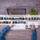 北京两周内新增269例确诊/北京两周内新增269例确诊 涉及10个区