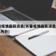 长春疫情最新消息(长春疫情最新消息202411月份)